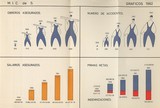 <div class=lightGallery-captions><p>Infografía en la memoria de Mutua Industrial Castellonense de 1962</p><p></p><h4>Material cedido por 267 - UNION DE MUTUAS</h4><span>1963</span></div>